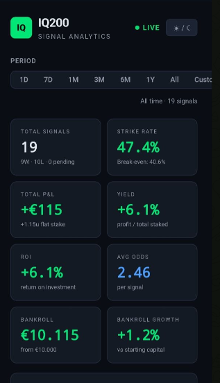 IQ200 results dashboard on mobile