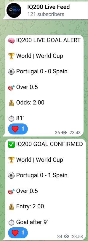 IQ200 Telegram alert and confirmation